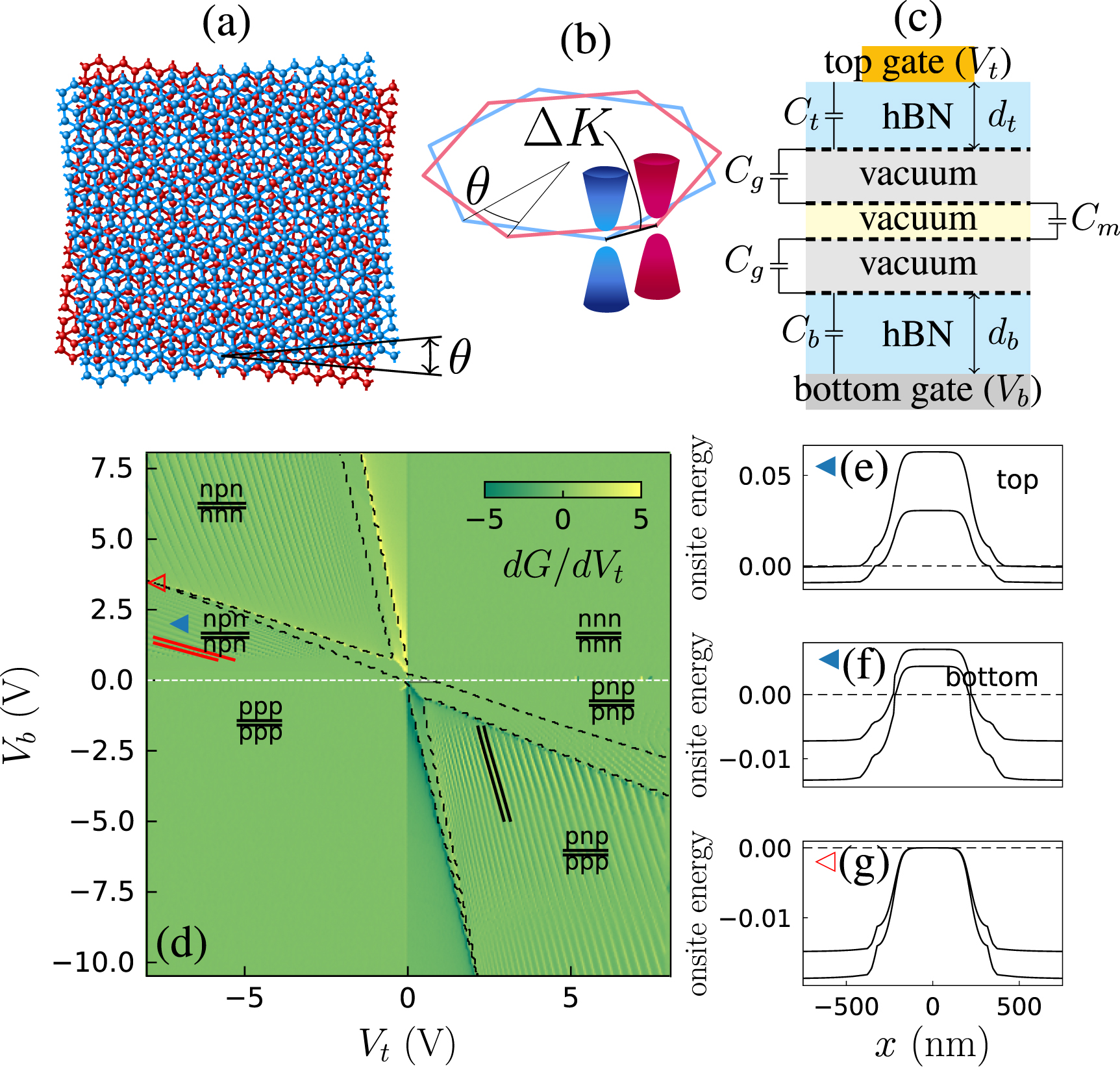 Quantum capacitive coupling between large-angle twisted graphene layers ...