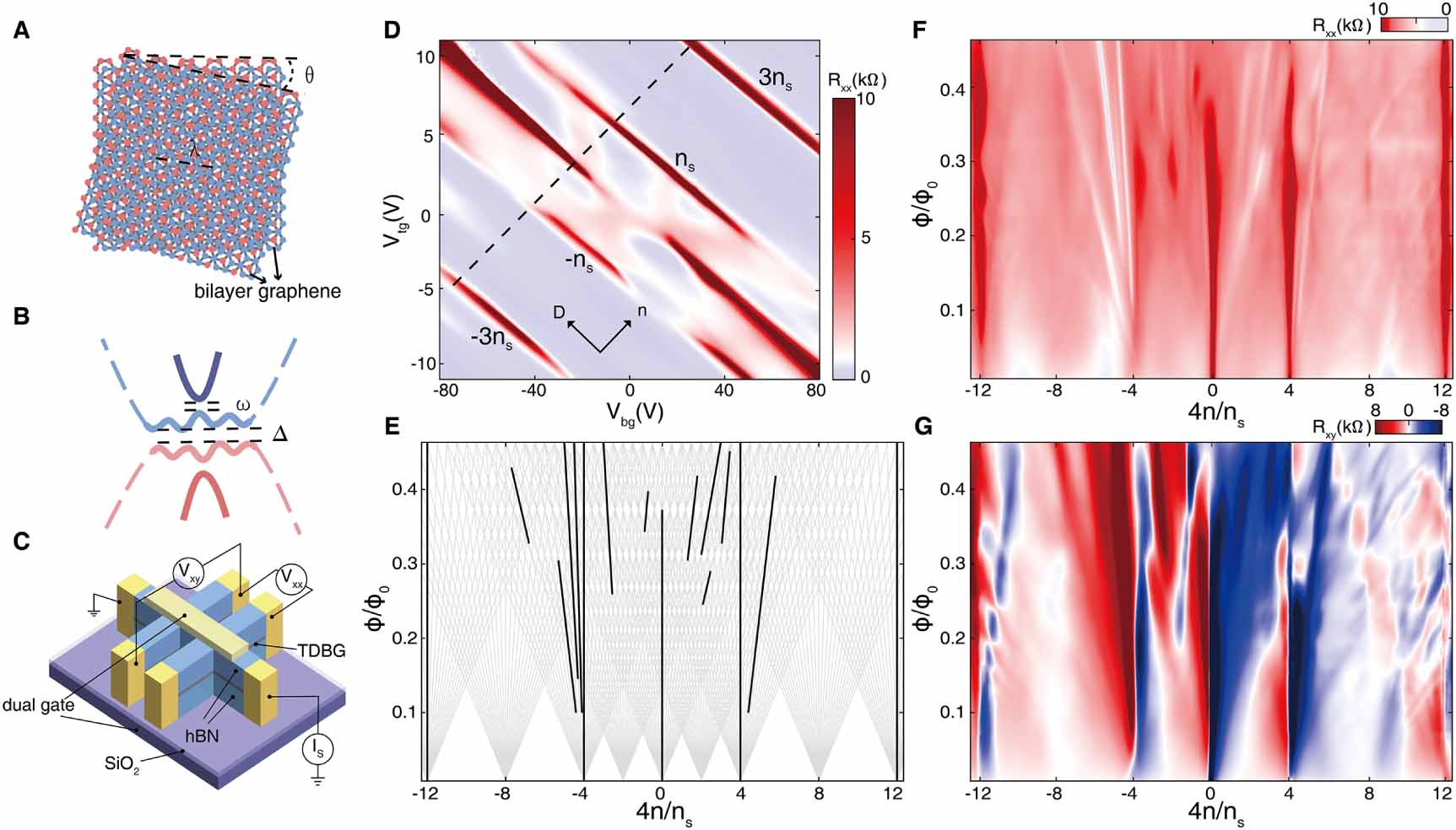 Tunable multi-bands in twisted double bilayer graphene - IOPscience