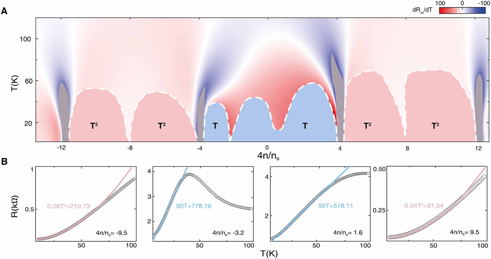 Tunable multi-bands in twisted double bilayer graphene - IOPscience