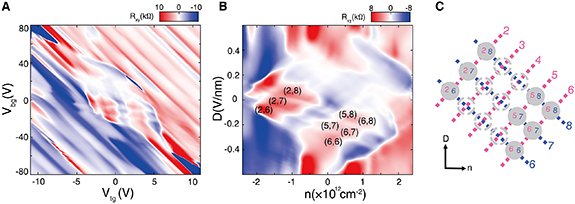 Tunable multi-bands in twisted double bilayer graphene - IOPscience