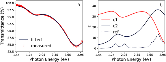 Unconventional optical properties of 2D Janus SMoSe induced by ...