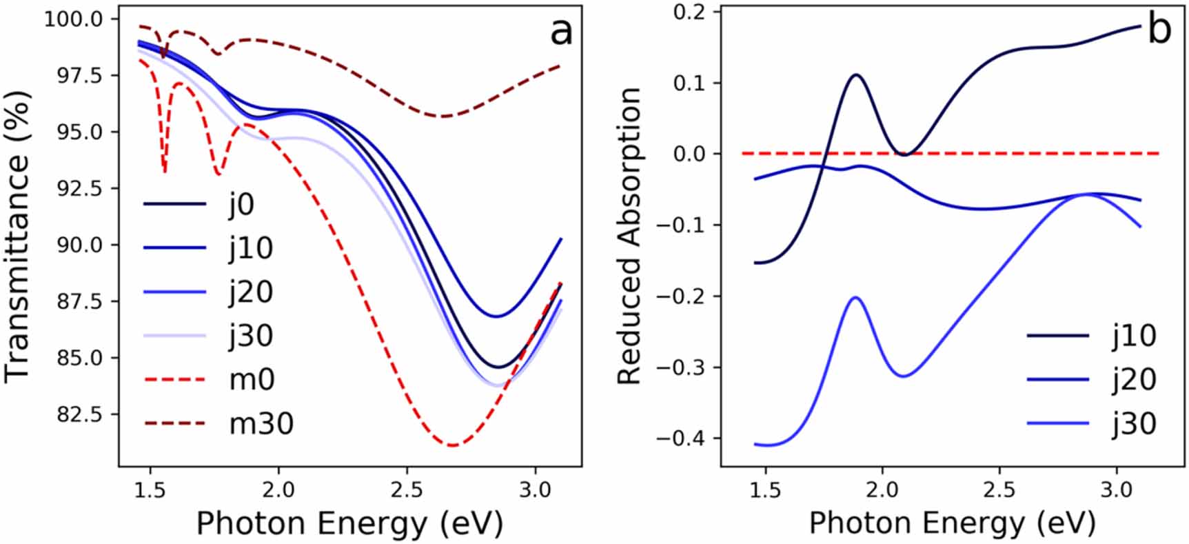 Unconventional optical properties of 2D Janus SMoSe induced by ...