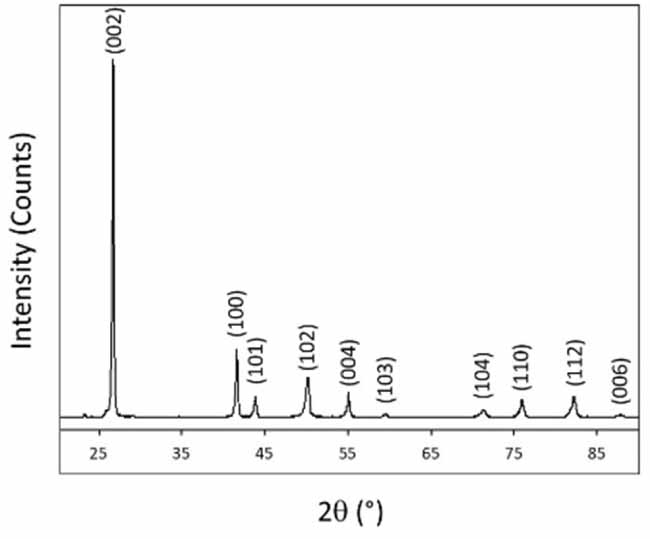Hbn Diffraction Pattern From the synthesis of hBN crystals to their use as nanosheets in van ...