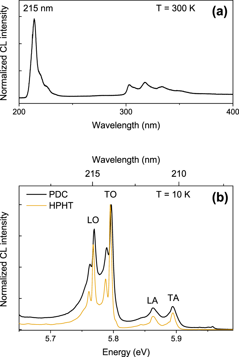 From the synthesis of hBN crystals to their use as nanosheets in van ...