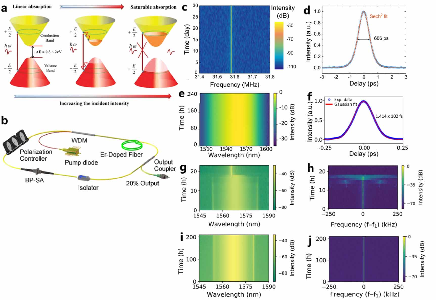 Two-dimensional material-based printed photonics: a review