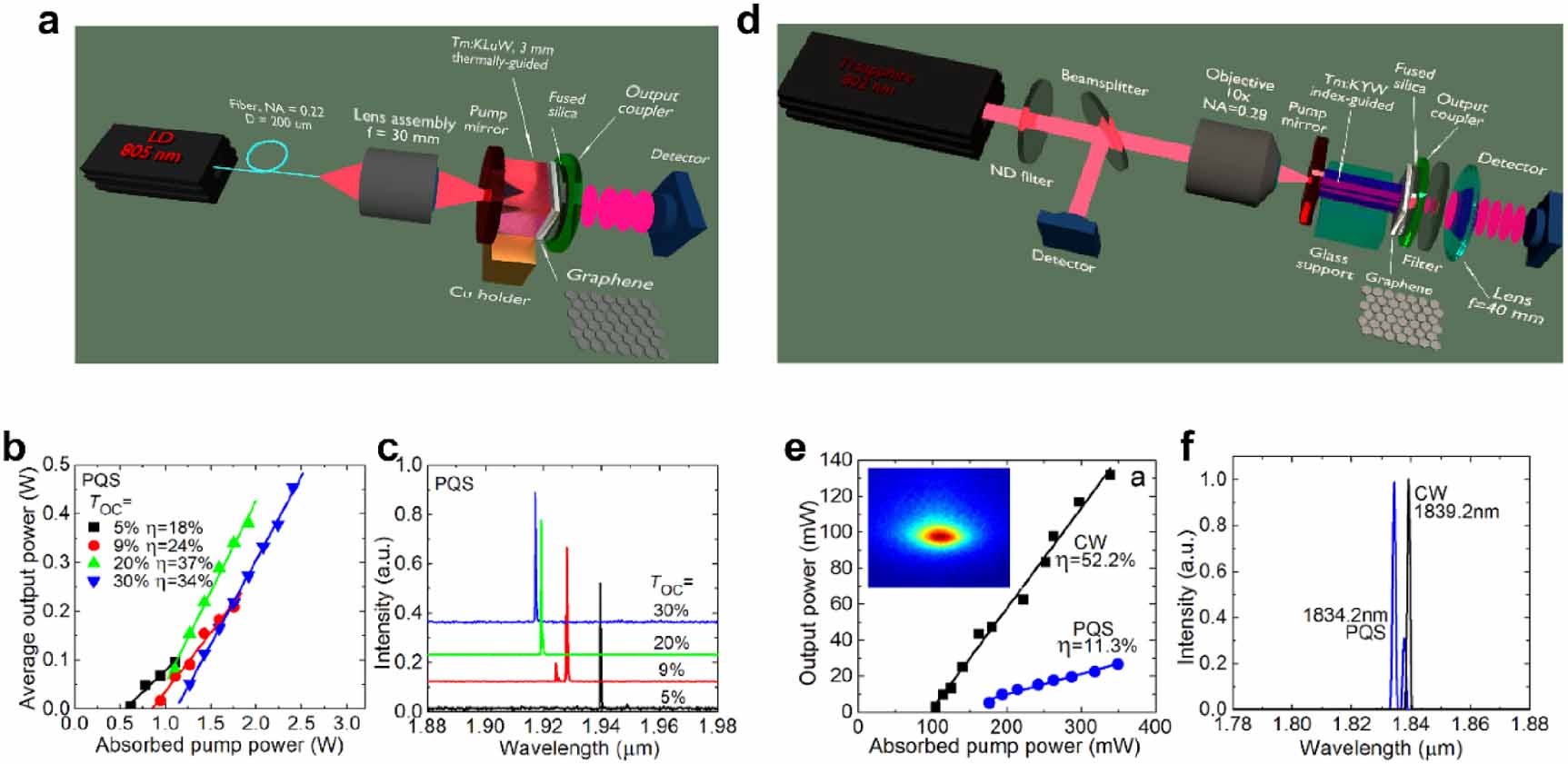 Two-dimensional material-based printed photonics: a review