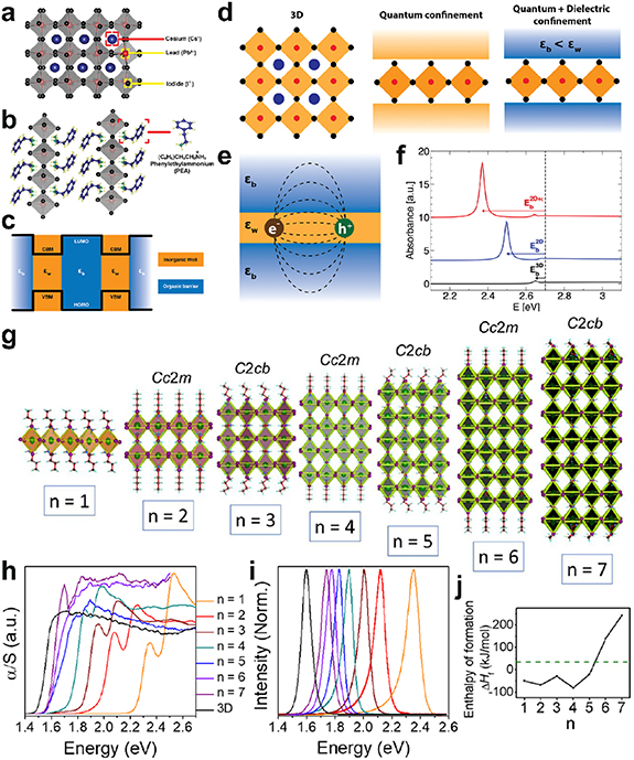 Two-dimensional material-based printed photonics: a review