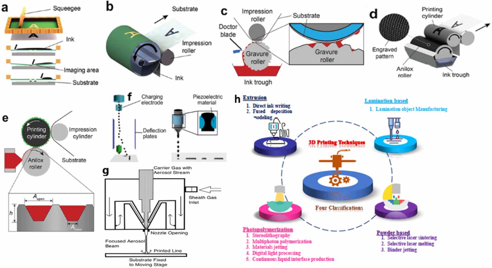 Two-dimensional material-based printed photonics: a review