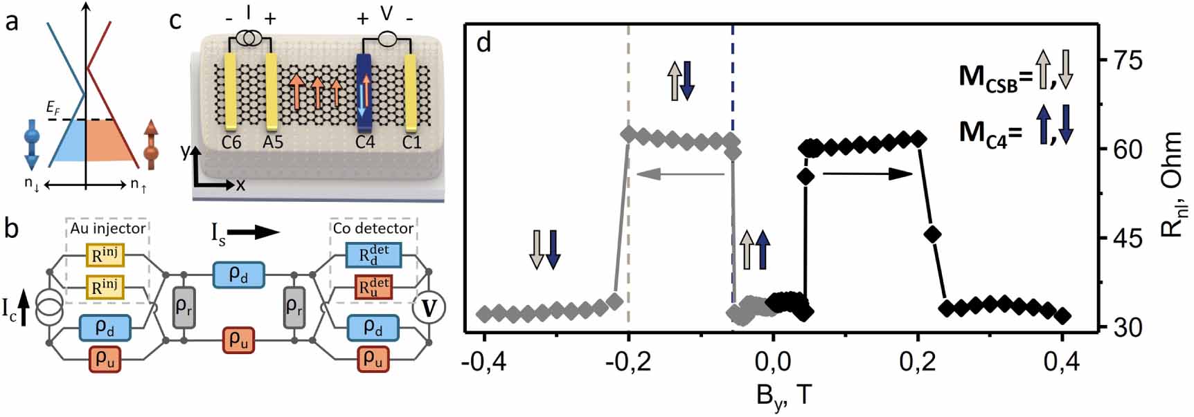 Spin injection by spin–charge coupling in proximity induced magnetic ...