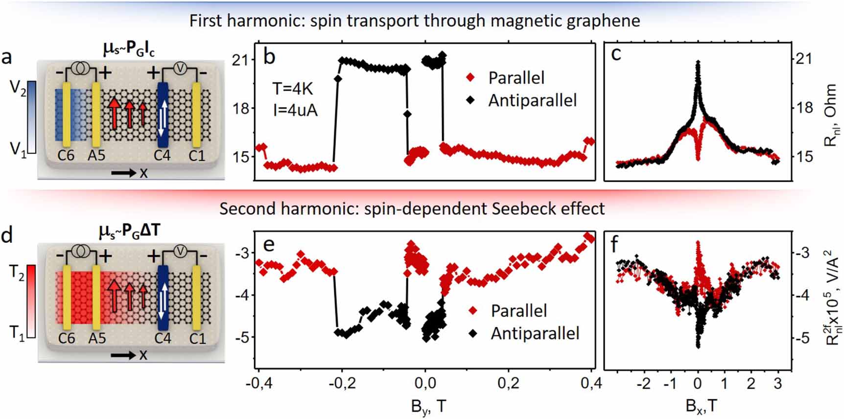 Spin injection by spin–charge coupling in proximity induced magnetic ...