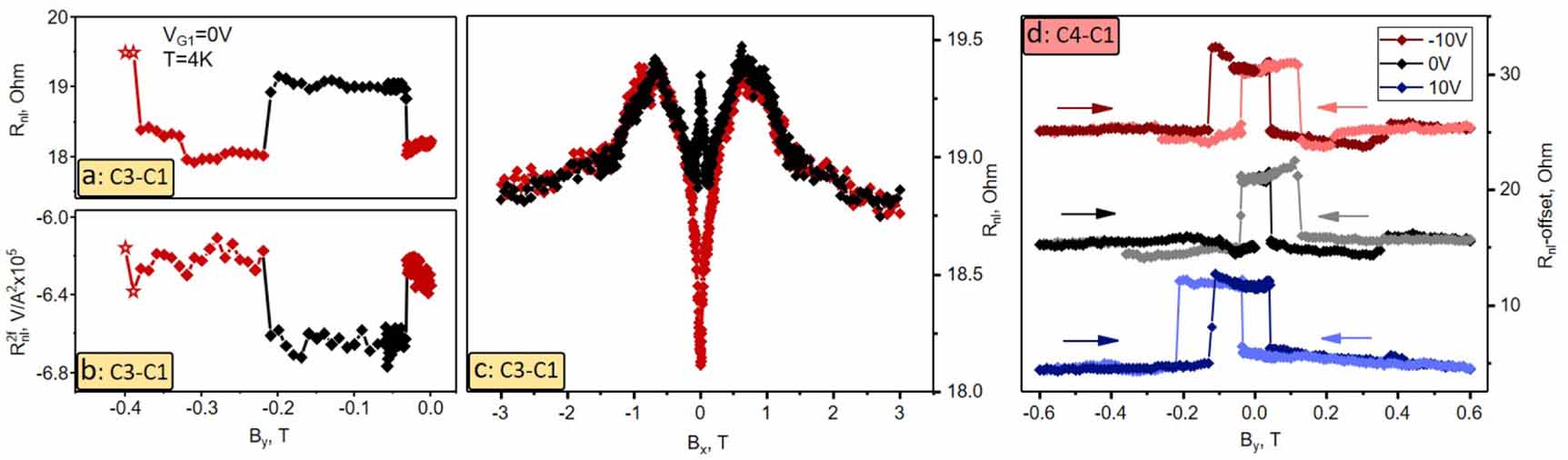 Spin injection by spin–charge coupling in proximity induced magnetic ...
