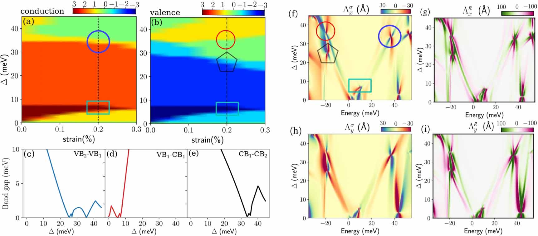 Nonlinear anomalous Hall effects probe topological phase-transitions in ...