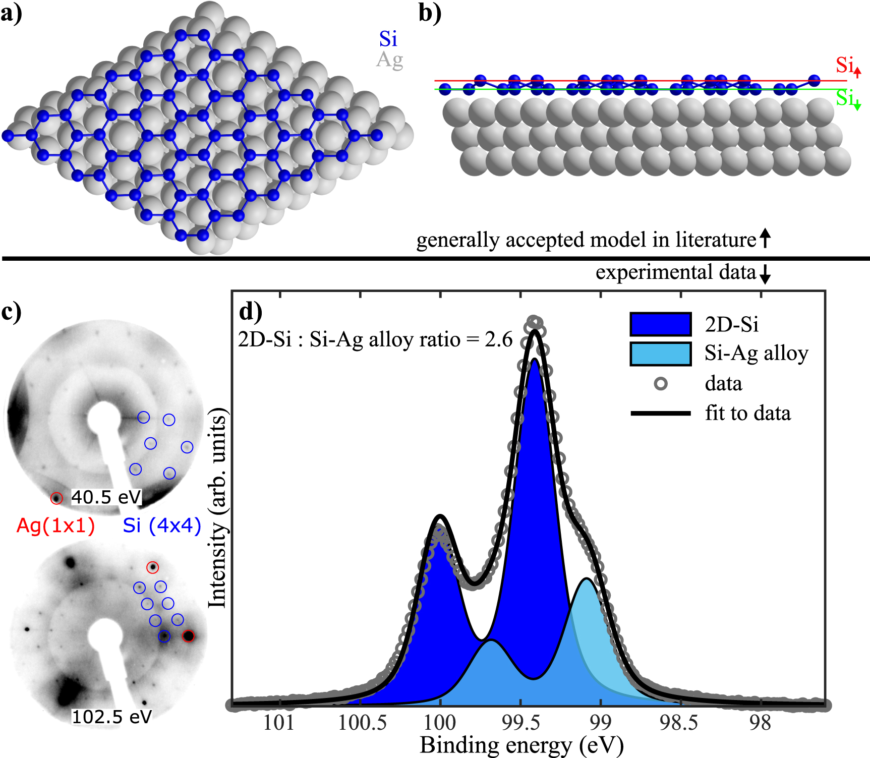 Silicene's pervasive surface alloy on Ag(111): a scaffold