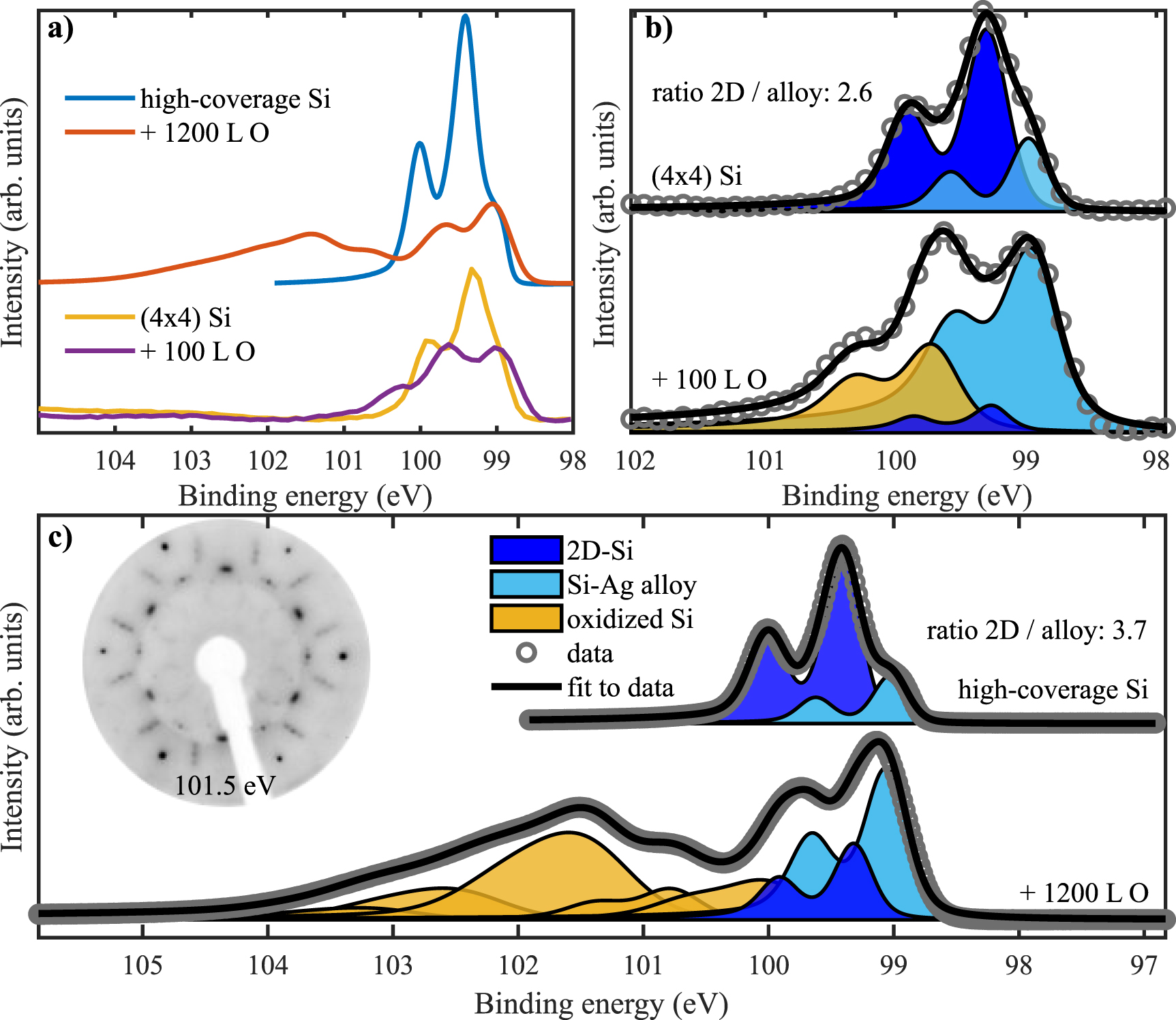 The Structural Evolution of Al86Ni9La5 Glassy Ribbons during
