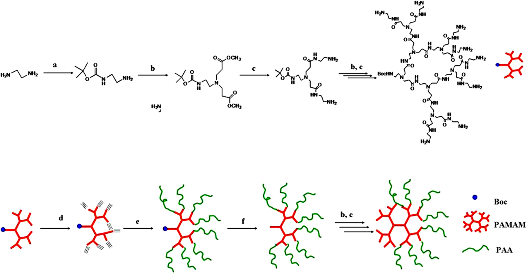 Synthesis and self-assembly of PAMAM/PAA Janus dendrimers - IOPscience