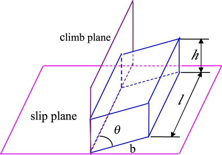 Void formation of nanocrystalline materials at the triple junction of ...