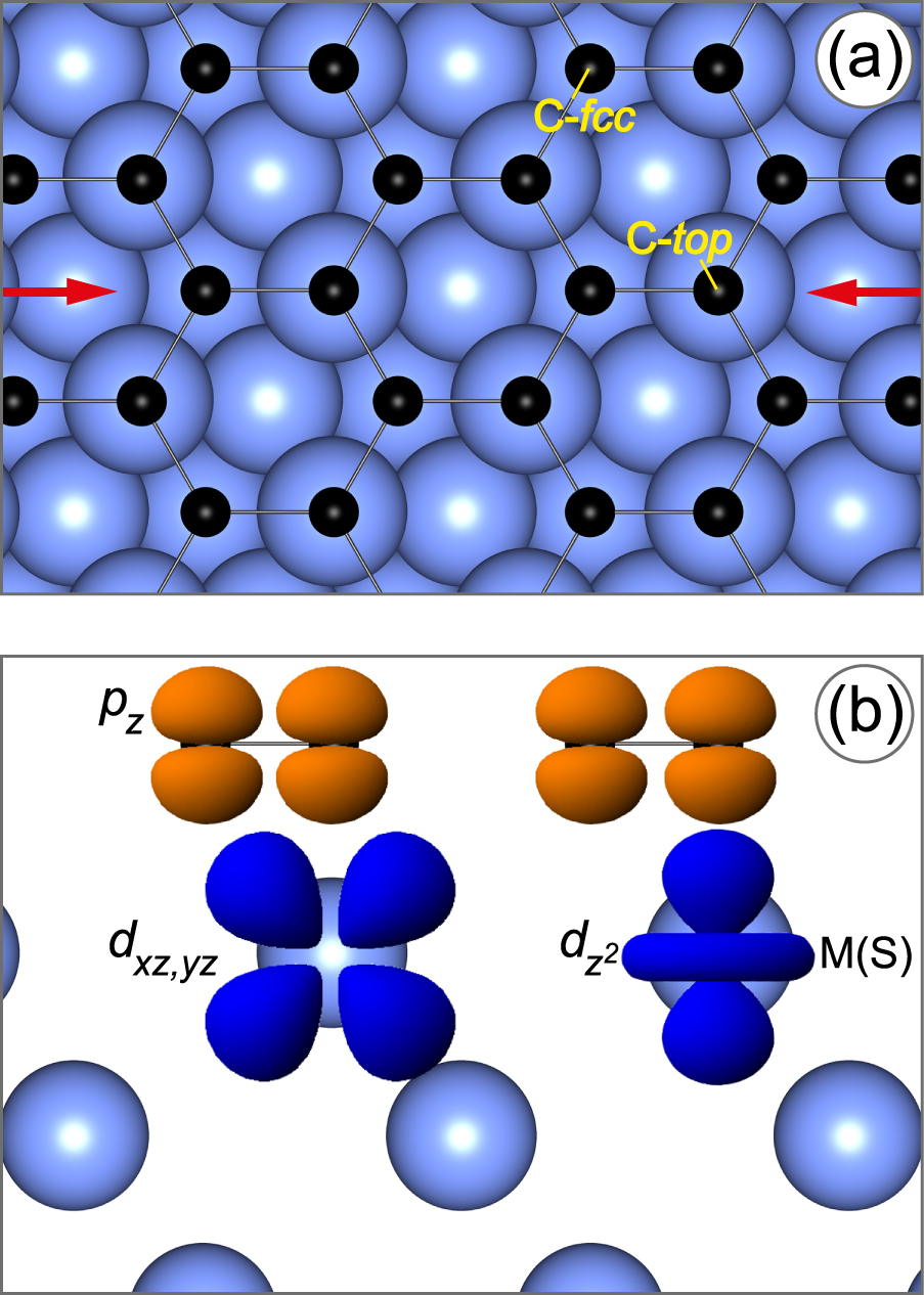 General approach to understanding the electronic structure of graphene ...