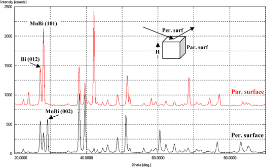Mnbi Novel processing of high-performance MnBi magnets - IOPscience