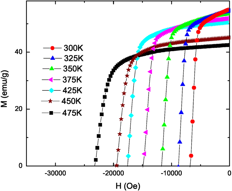 Mnbi Novel processing of high-performance MnBi magnets - IOPscience
