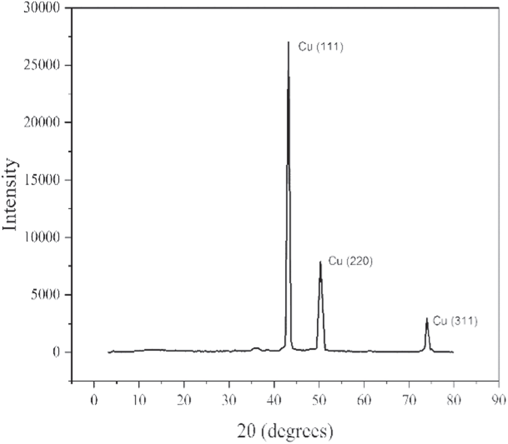 Matrix Copper Formulas Tribological, mechanical and thermal response of diamond micro ...