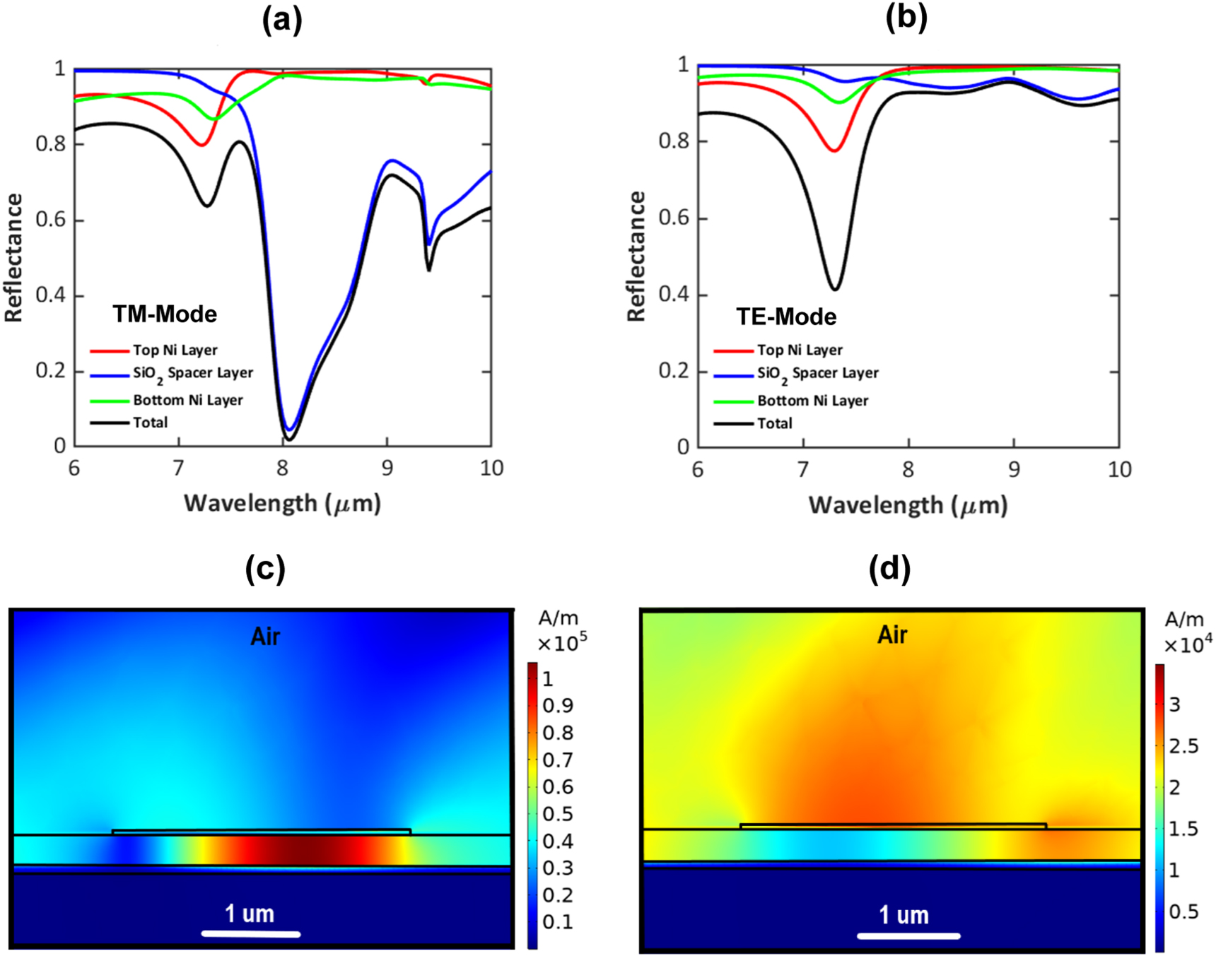 Sio2 Polar Effects of silicon dioxide as the polar dielectric on the infrared ...