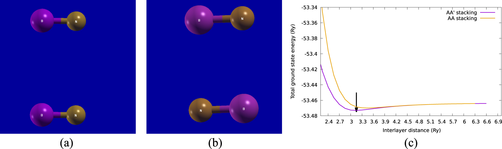 Computational study on the impact of Nb doping on electronic structure ...