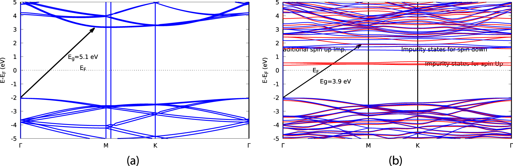 Computational study on the impact of Nb doping on electronic structure ...