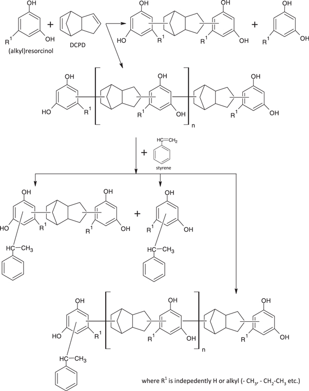 Nonaldehyde resins based on resorcinol and natural alkylresorcinols