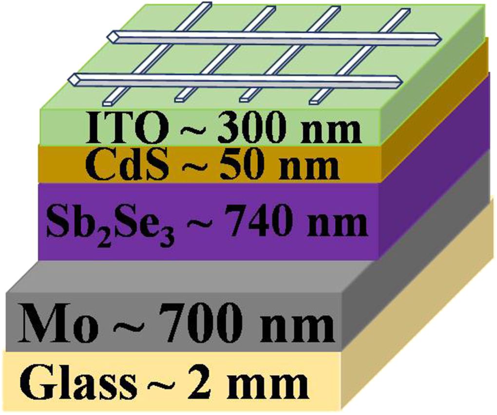 Study of thermally evaporated Sb2Se3-based substrate-configured solar ...