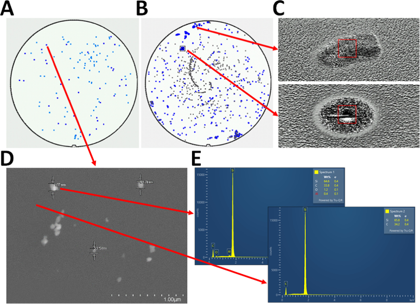 Contamination reduction for 150 mm SiC substrates by integrating CMP ...