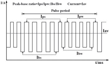 Double pulse gas metal arc welding process parameter optimization and ...