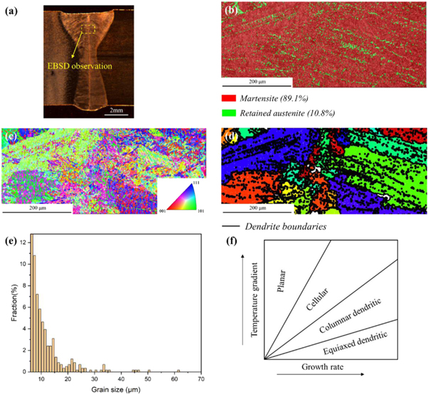 Effect of microstructure heterogeneity on the cryogenic fracture ...