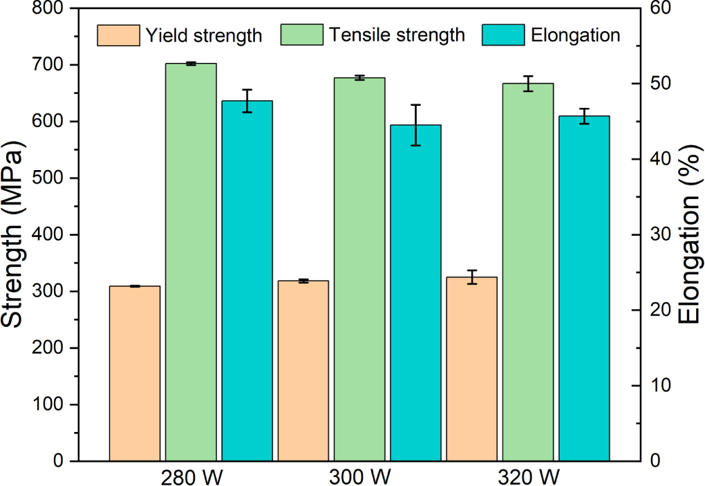 Effect of laser power and heat treatment on microstructures and tensile ...