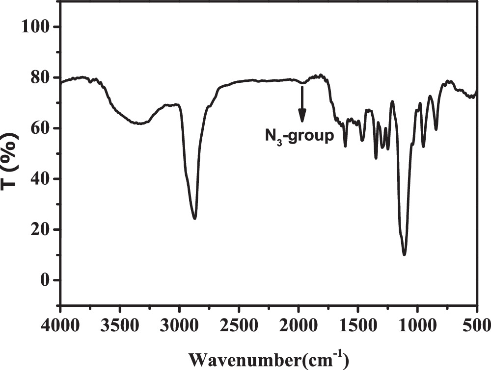 Folic acid-decorated vitamin E Poly(ethylene glycol) monoplatinum ester ...