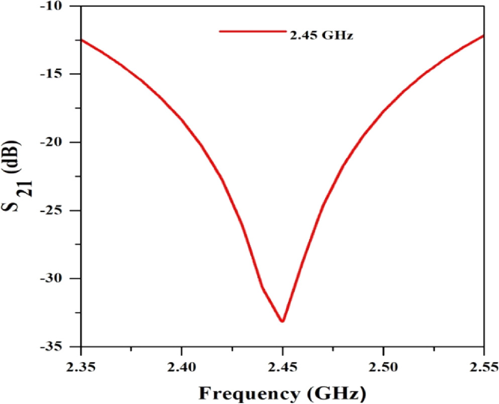 Advancing frequency fine-tuning: a theoretical approach to a novel ...