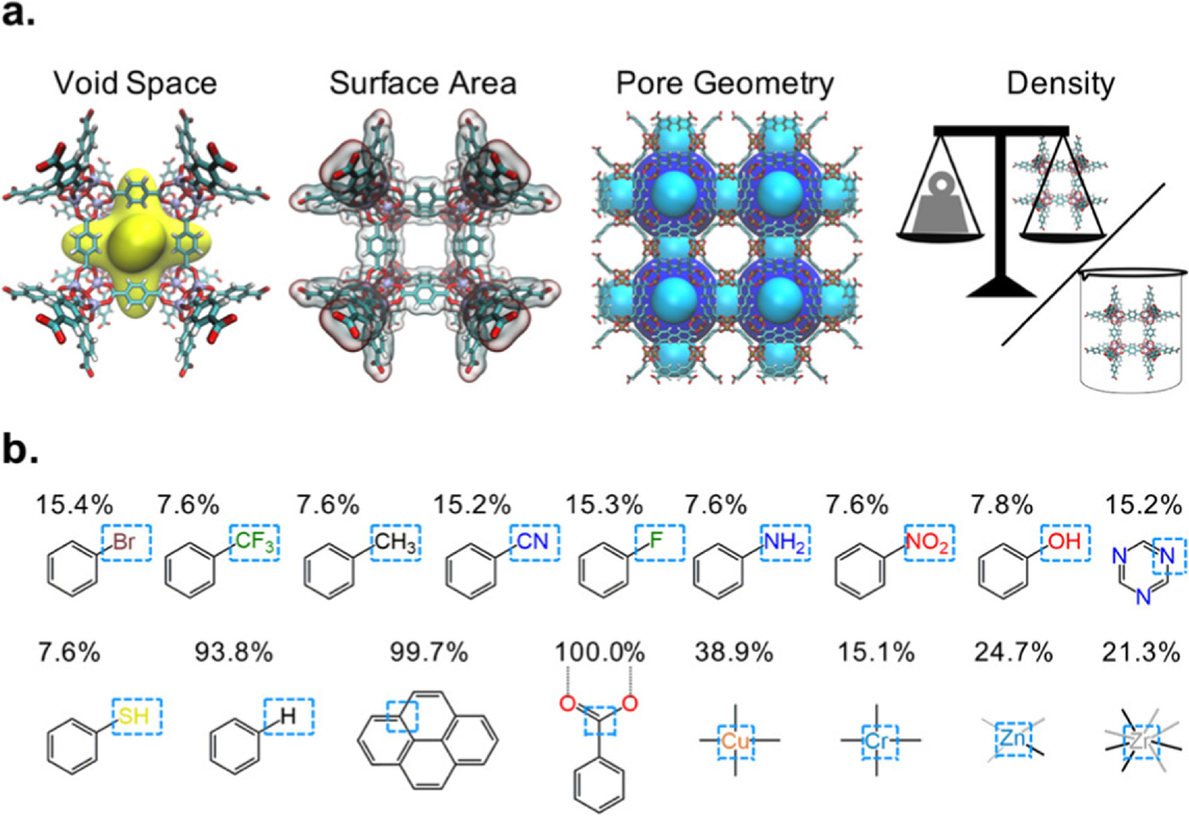 Application of machine learning in MOFs for gas adsorption and ...