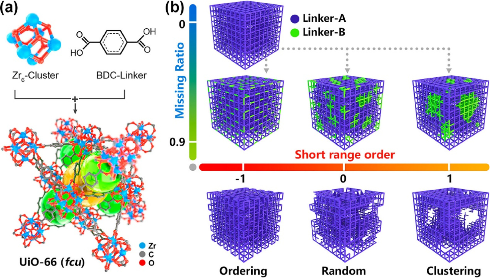 Application of machine learning in MOFs for gas adsorption and ...