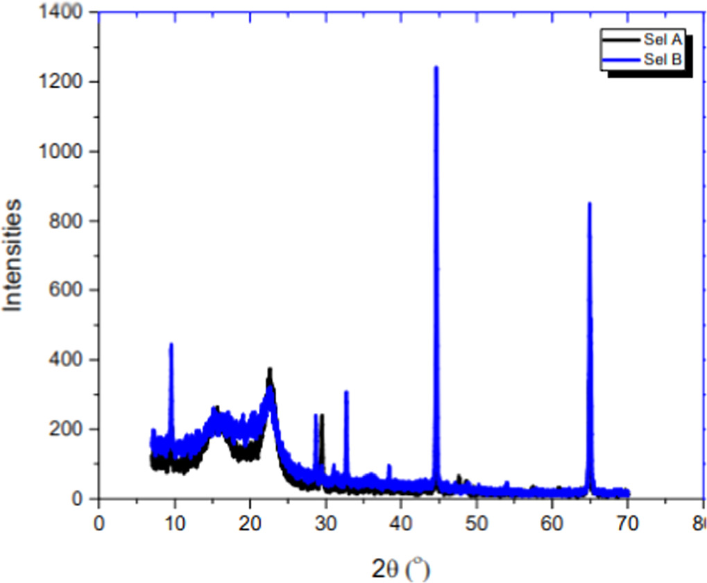 Performance assessment of surface modified natural fibre using NaOH in ...