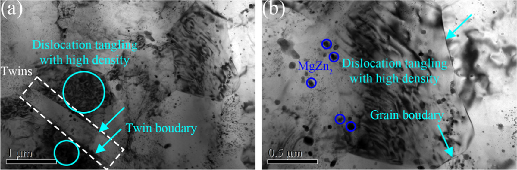 Effect of extrusion temperature on the microstructure and mechanical ...