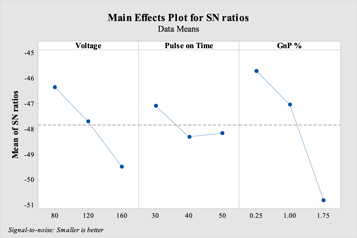 Using Harris Hawk algorithm for experimental study on the hole dilation ...