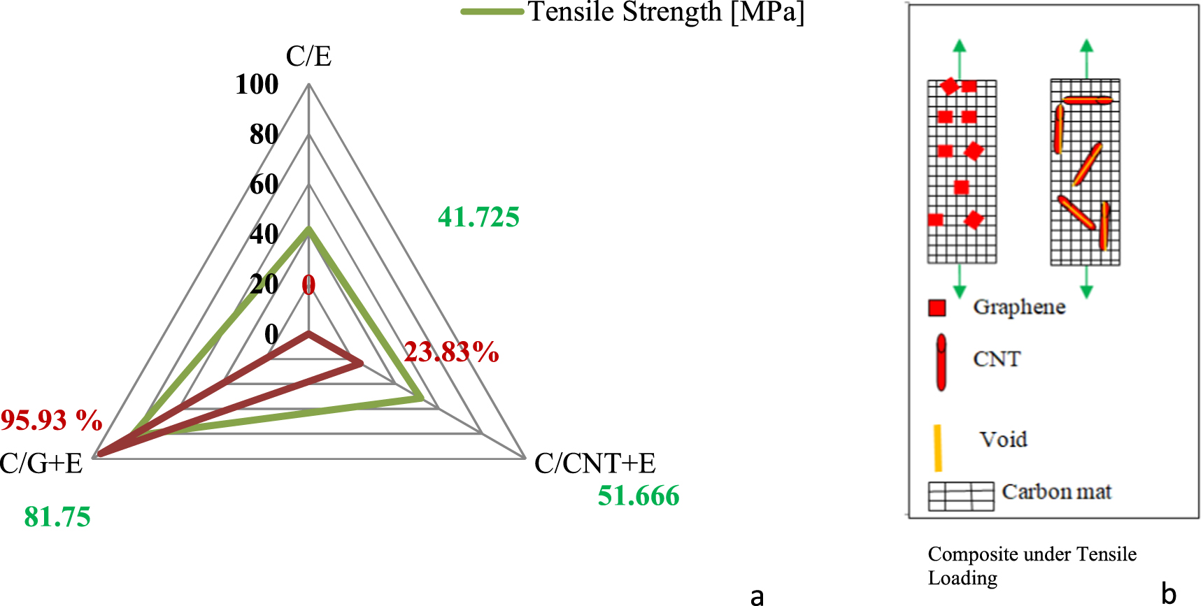 Mechanical properties of carbon fiber reinforced with carbon nanotubes ...