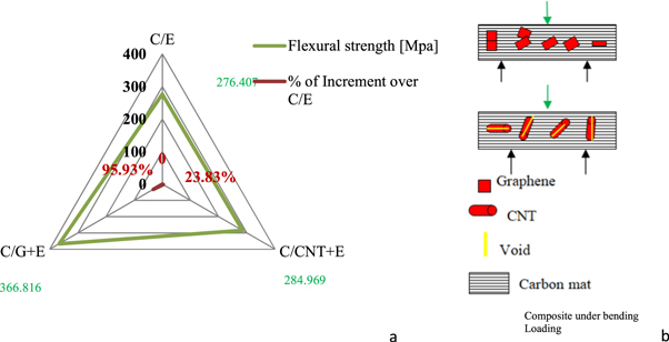 Mechanical properties of carbon fiber reinforced with carbon nanotubes ...