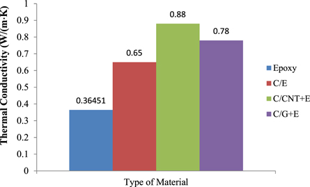 Mechanical properties of carbon fiber reinforced with carbon nanotubes ...