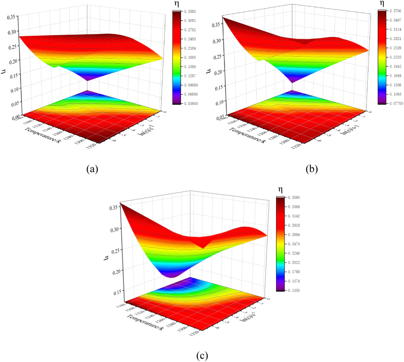 The hot deformation behaviors and constitutive modeling of Hastelloy ...