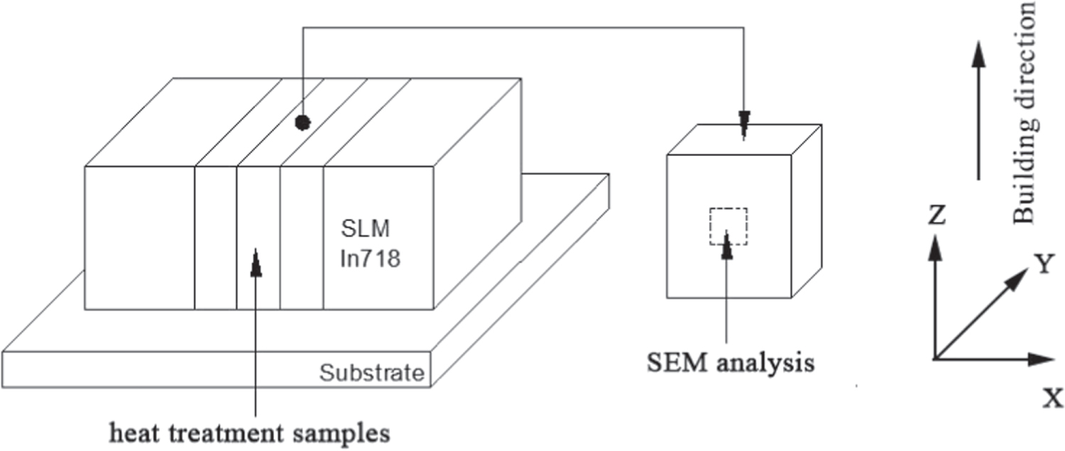 Effect of two-stage solution on microstructure and mechanical property ...