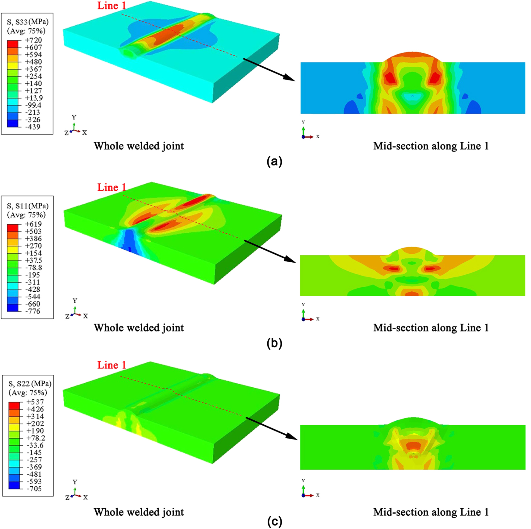 Effect of laser shock processing on residual stress evolution in ...