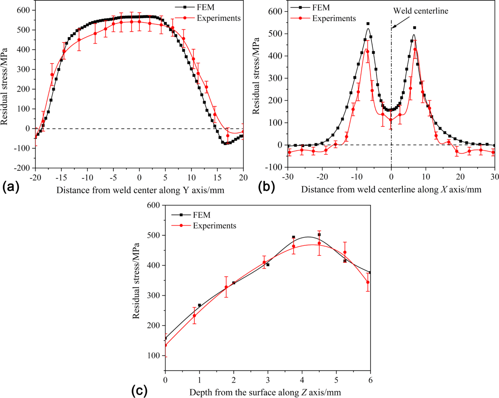 Effect of laser shock processing on residual stress evolution in ...