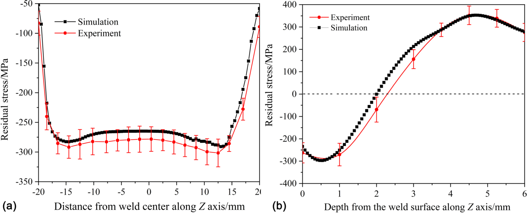 Effect of laser shock processing on residual stress evolution in ...