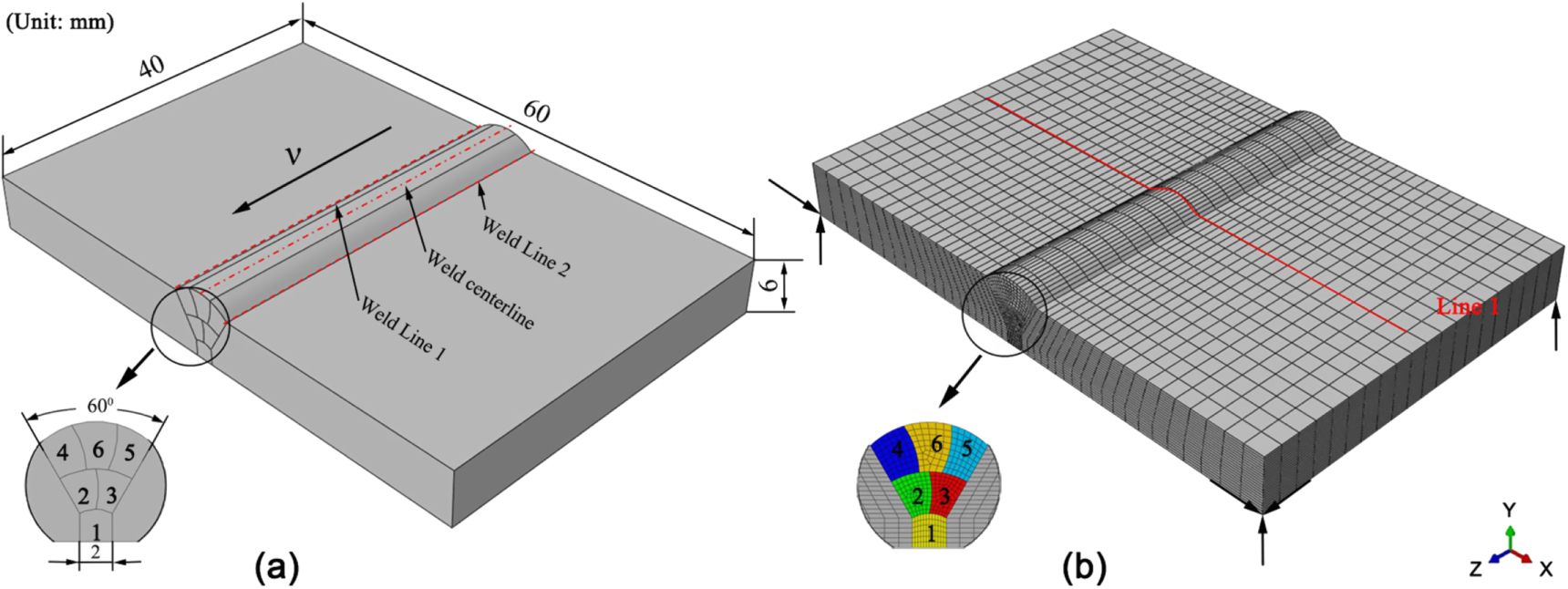 Effect of laser shock processing on residual stress evolution in ...