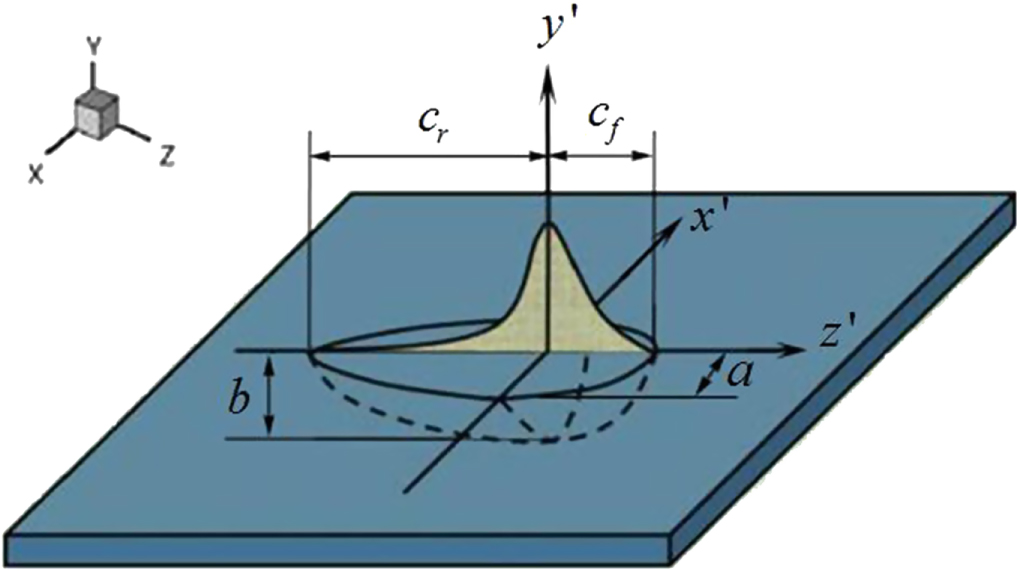 Effect of laser shock processing on residual stress evolution in ...
